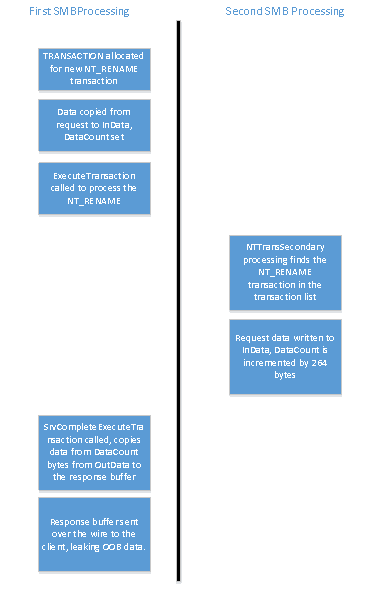 DoD-Cyber-Security-Blogs WP Content