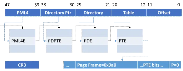 DoD-Cyber-Security-Blogs WP Content