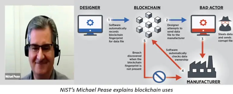 A man wearing glasses and a headset, labeled "Michael Pease," appears on the left. On the right, a diagram explains blockchain uses: securing data fingerprints, checking data ownership to prevent breaches, and protecting against cyberthreats. The caption reads, "NIST’s Michael Pease explains blockchain uses.