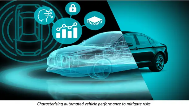 Futuristic illustration of a modern car overlaid with transparent technology icons, including a circuit board, lock, and bar chart. The image highlights themes of automated vehicle performance and risk mitigation in line with DOD standards. Caption reads: "Characterizing automated vehicle performance to mitigate risks.