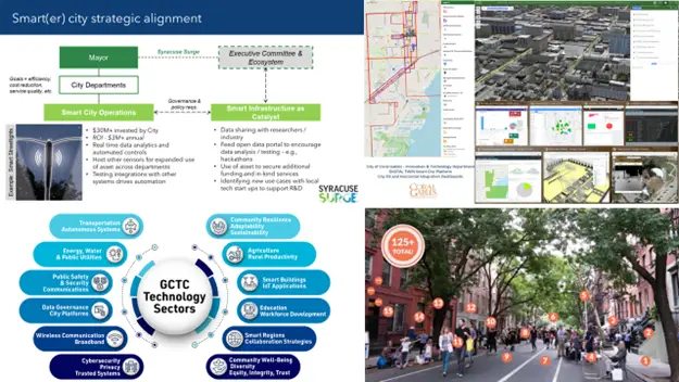 A composite image showing a strategic alignment diagram for a smart city, a detailed map interface on the top right, a tech sector wheel diagram on the bottom left illustrating cybersecurity measures, and a busy urban street on the bottom right with pedestrians and digital icons overlayed.