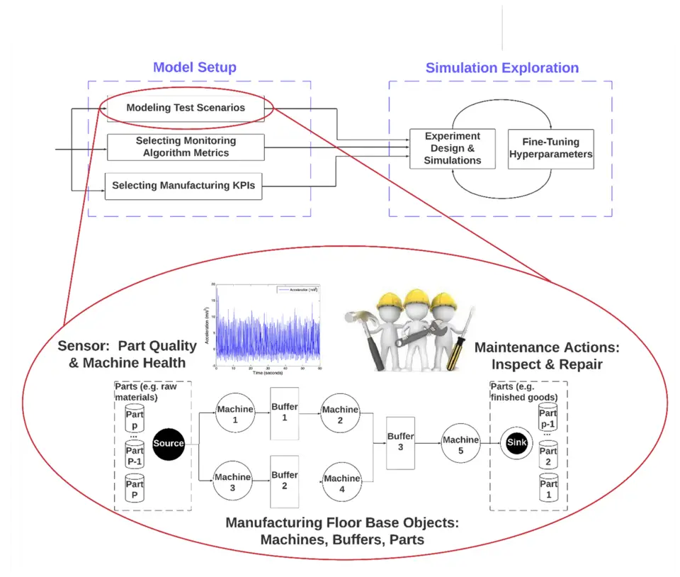 NIST Researcher Delivers a Presentation on the Use of SimPROCESD Software to Model Manufacturing Production and Maintenance