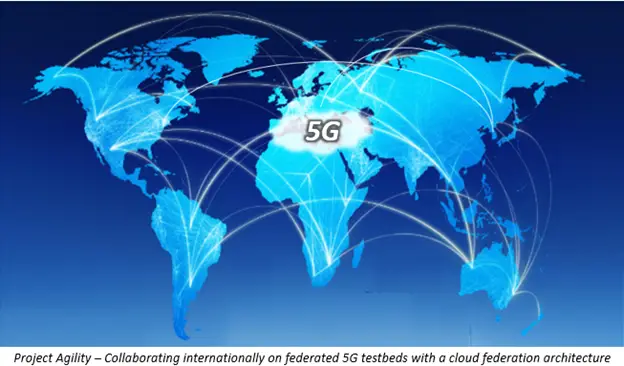 International Collaborators at NIST are hosted by the Transformational Networks and Services Group.