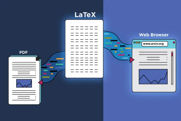 An illustration showing the conversion process from a PDF document to a webpage. A PDF on the left is linked by arrows and code snippets to a LaTeX document in the center. This LaTeX document, safeguarded with cybersecurity measures, is then linked by arrows and code snippets to a webpage in a web browser on the right.