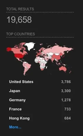 Distribution of exposed Ivanti Devices globally (via Shodan )