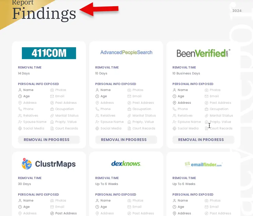 A report titled "Findings" with an arrow pointing to it. Below are boxes displaying different personal information removal services: 411COM, AdvancedPeopleSearch, BeenVerified, ClustrMaps, dexknows, and emailfinder.com—each listing exposed data and removal statuses to enhance cybersecurity against potential cyberthreats.