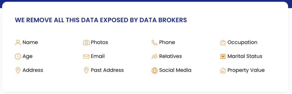 Text image with headline "We remove all this data exposed by data brokers" followed by a list of personal information categories: Name, Age, Address, Photos, Email, Past Address, Phone, Relatives, Social Media, Occupation, Marital Status, Property Value. Ensure your privacy and mitigate threats effectively.