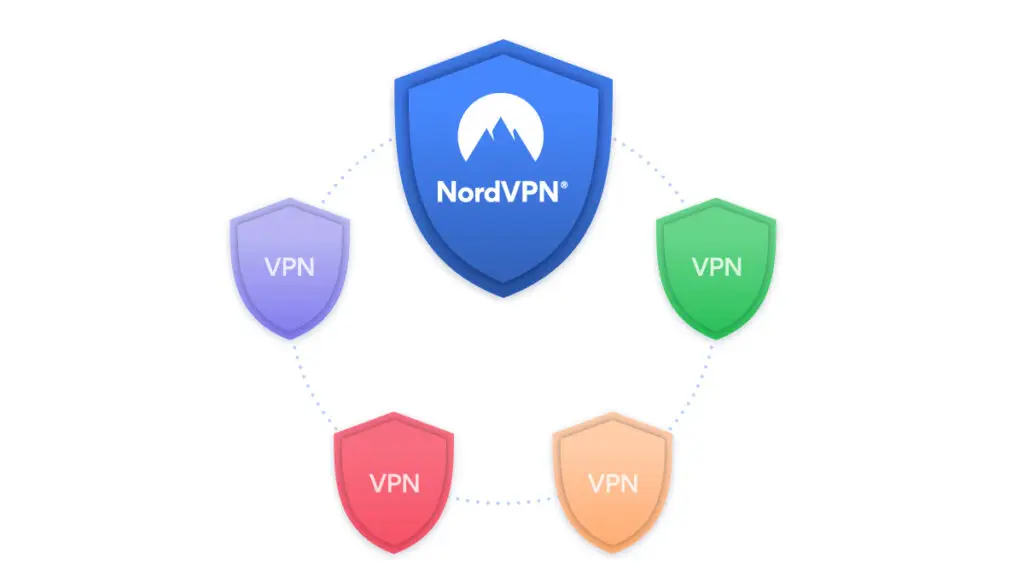 A graphic featuring a central blue shield with the NordVPN logo encircled by four smaller shields labeled "VPN" in purple, green, red, and orange, symbolizing various DOD VPN services. The shields are connected by dotted lines to represent CMMC compliance.