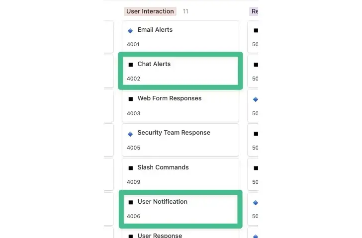 SOC Automation