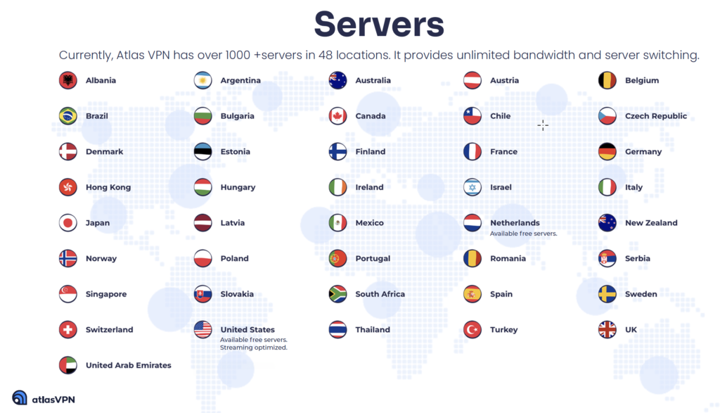 Atlas VPN Server Locations