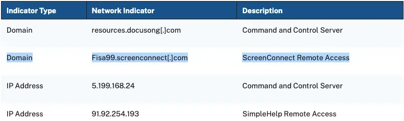 BlackCat ScreenConnect IOCs