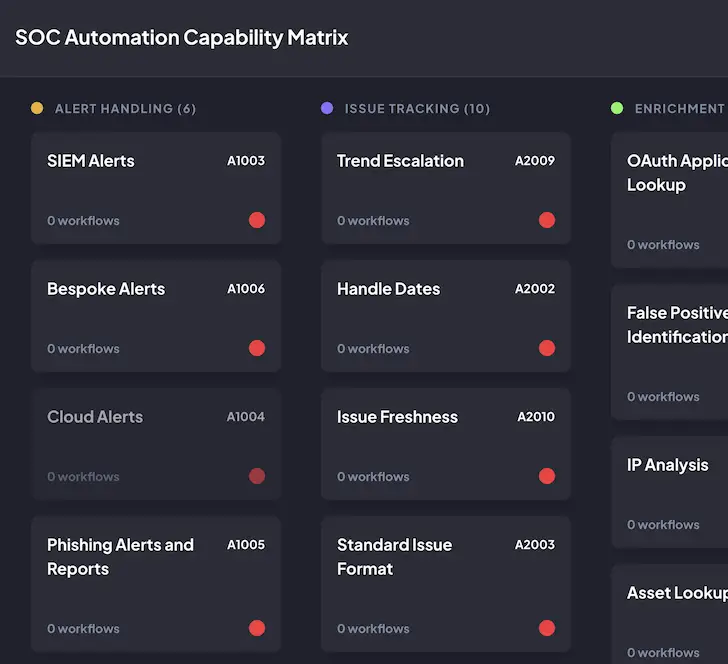 SOC Automation