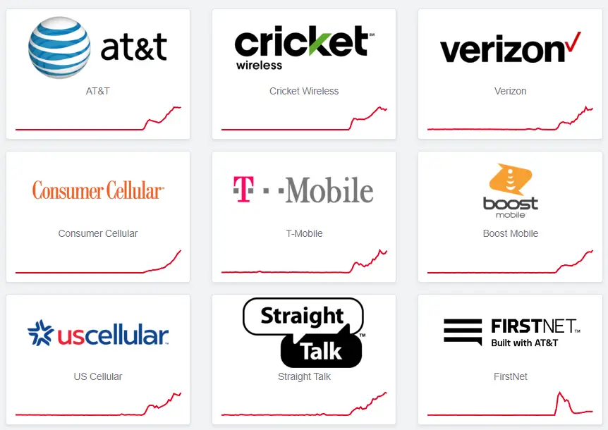 Downdetector shows service problems at major U.S. phone carriers